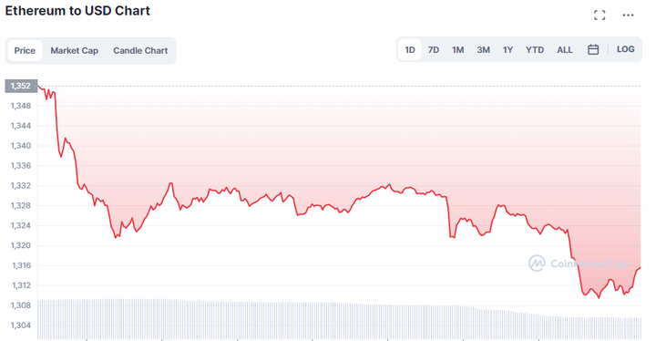 ETH is consolidating 4