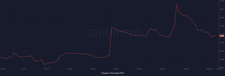 ETH is consolidating 5