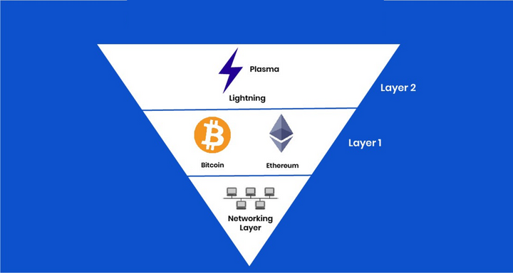 bitcoin lightning network 2