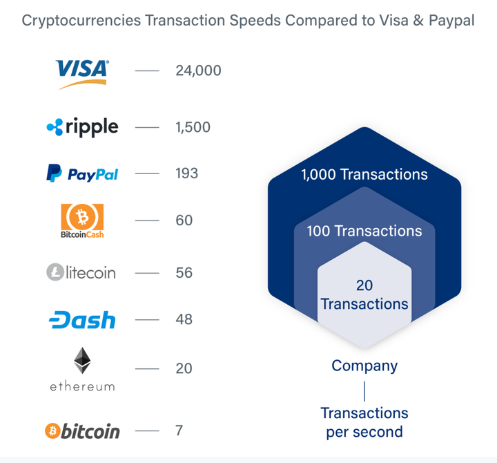 bitcoin lightning network 3