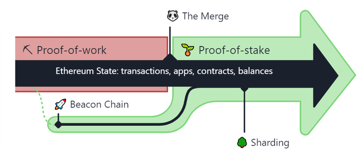 ethereum merger 2