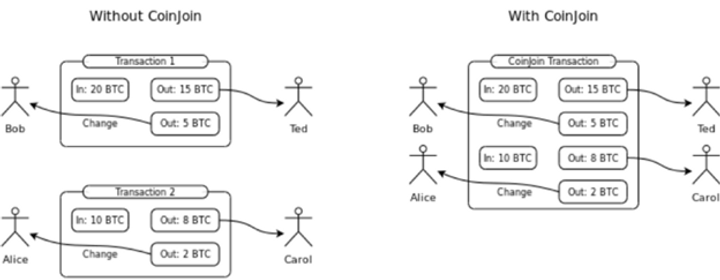mimblewimble 3