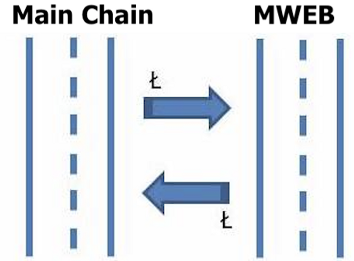 mimblewimble 7
