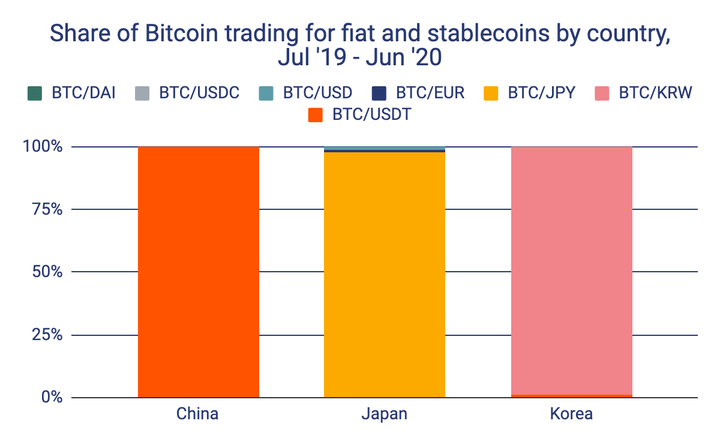 crypto ban 3