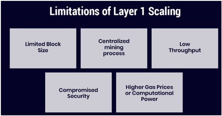 layer1 and layer2 4