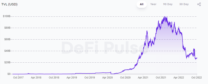 God Mode in DeFi 2