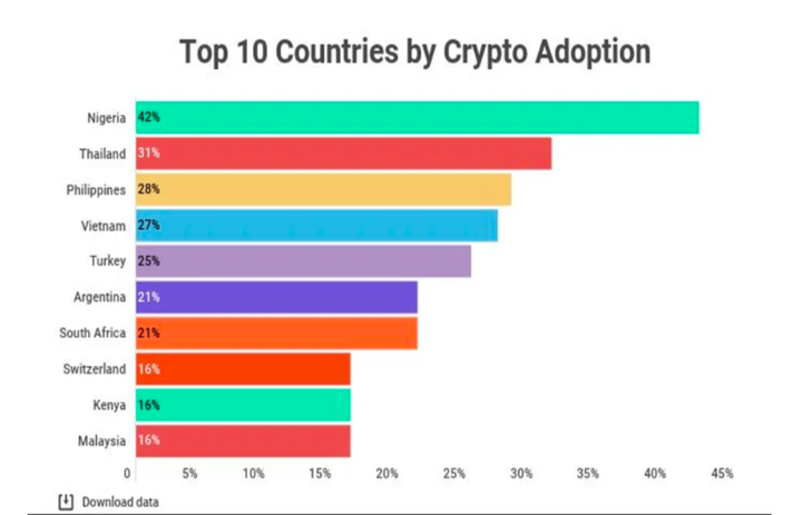 Crypto Mass Adoption 3