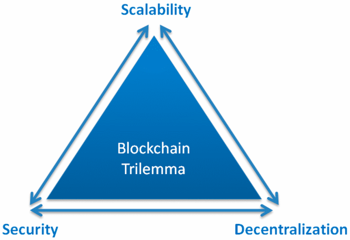 Layer 3 Blockchain 3