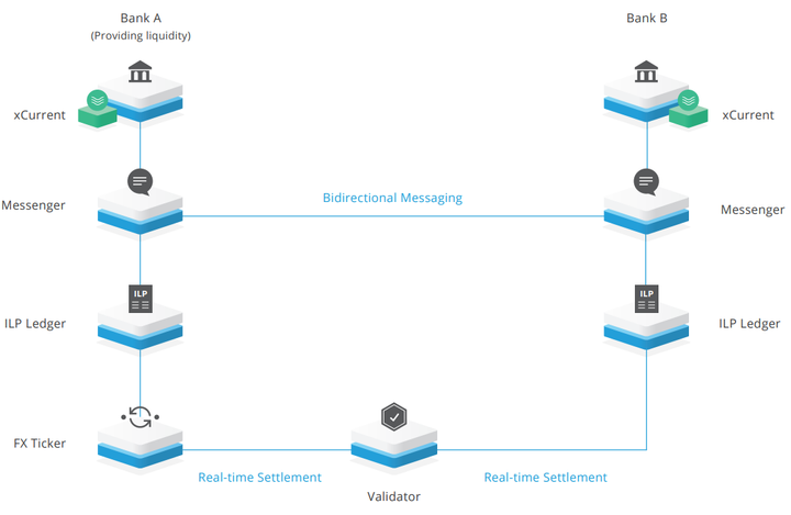 Layer 3 Blockchain 5