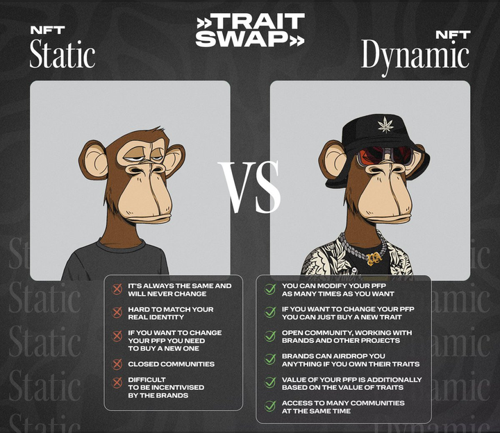Dynamic NFTs 4