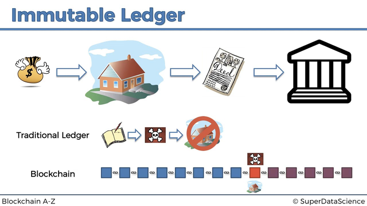 Blockchain Features 2