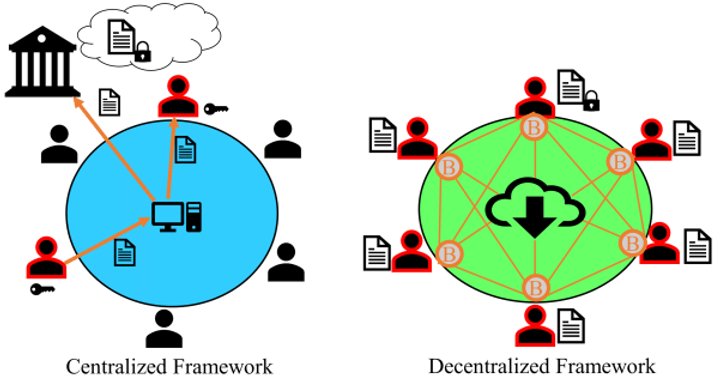 Blockchain Features 3