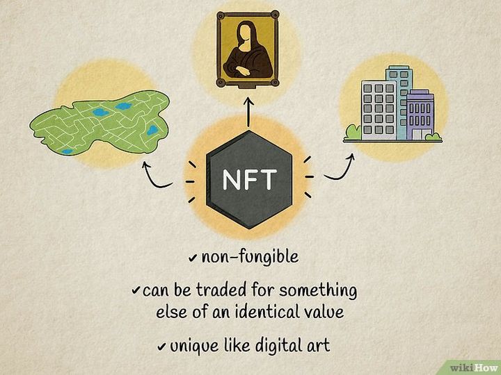Types of NFTs 2