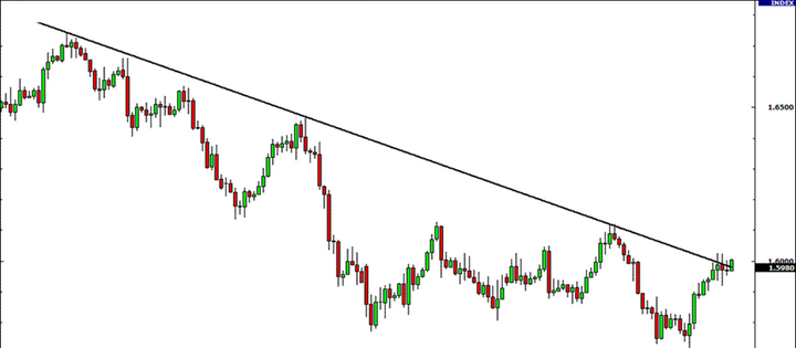 Psychology of the Market Cycle 5