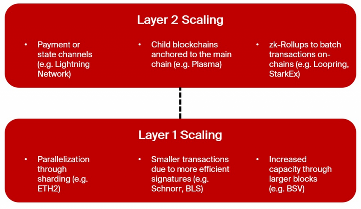 Polygon Use Cases 2