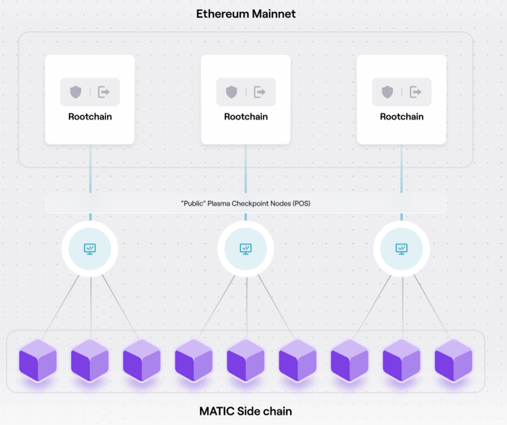 Polygon Use Cases 3