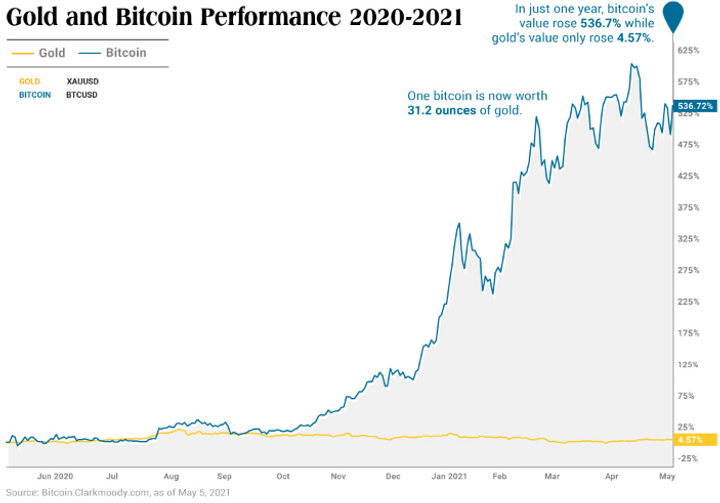 Bitcoin mining, Energy consumption 2