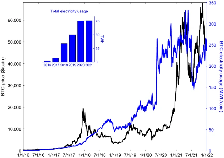 Bitcoin mining, Energy consumption 5