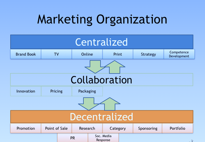 Blockchain in Marketing 5