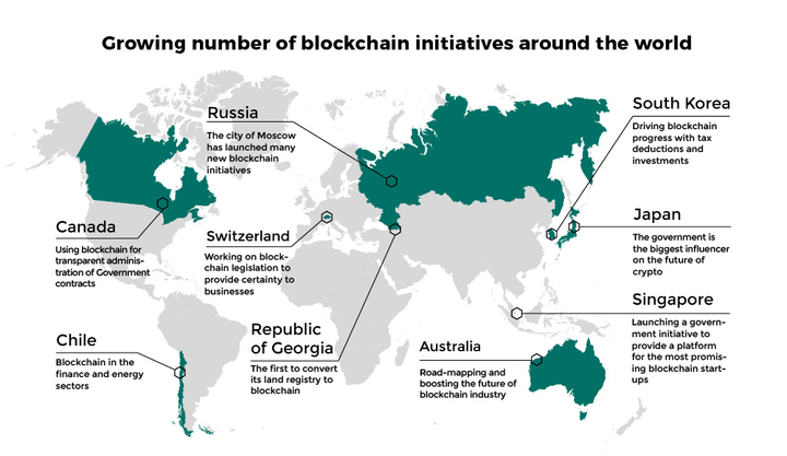 Funding for your Blockchain 2