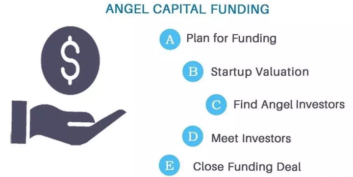Funding for your Blockchain 3