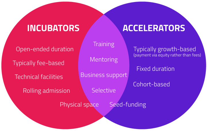 Funding for your Blockchain 5