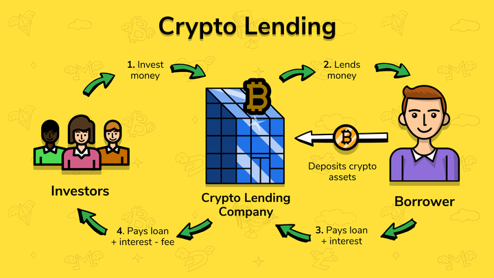 Crypto Passive Income 3