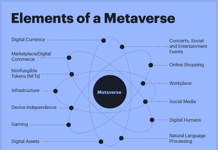 Metaverse 3