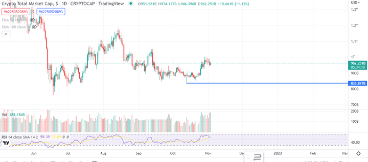 crypto market recovering 2