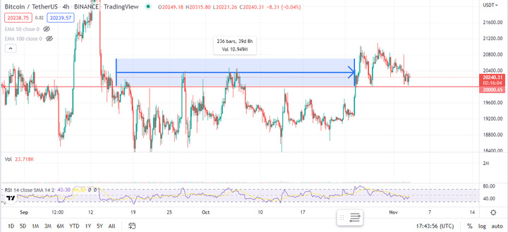 crypto market recovering 4
