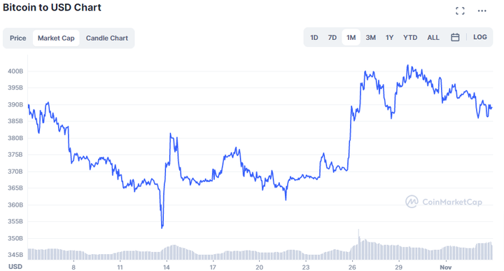 crypto market recovering 5