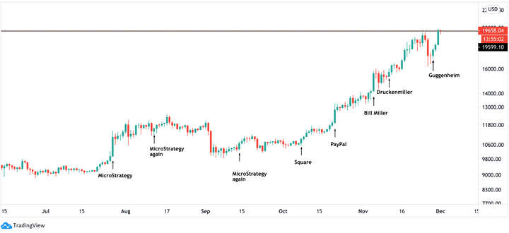 crypto market recovering 7