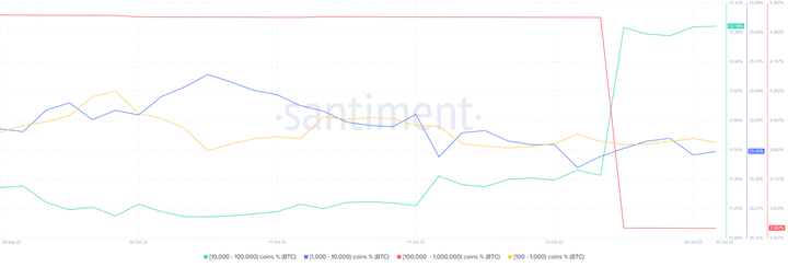 crypto market recovering 8