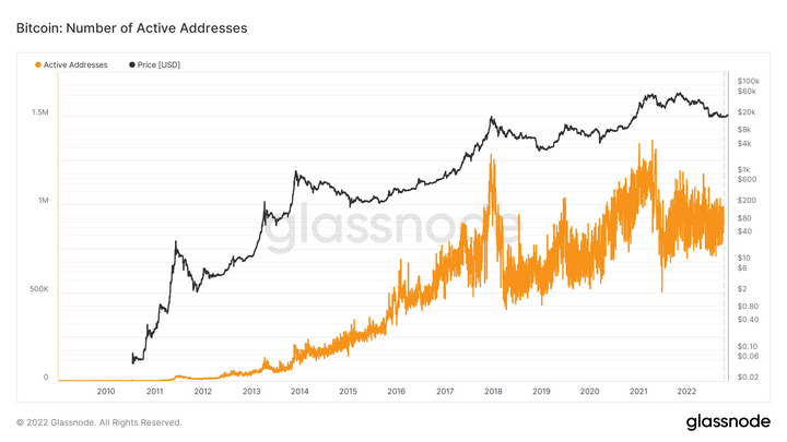 Investing in Crypto assets 4