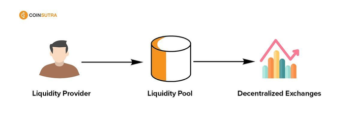 Liquidity Pools 3