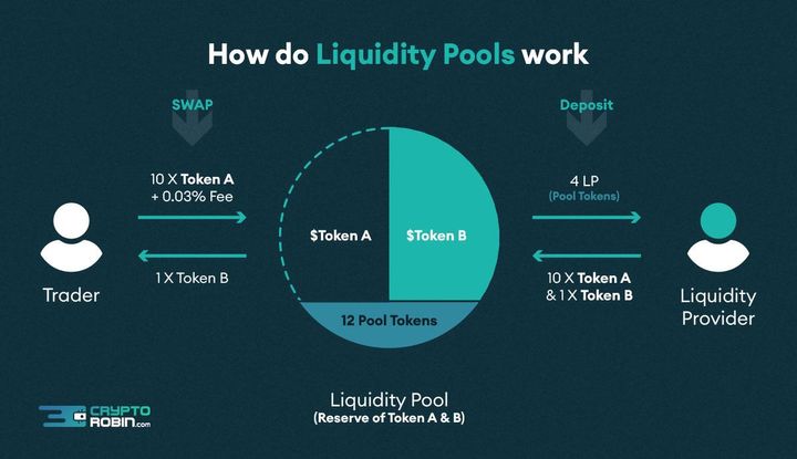 Liquidity Pools 4