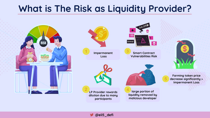 Liquidity Pools 7