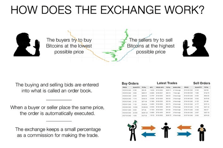 Crypto exchanges new 2
