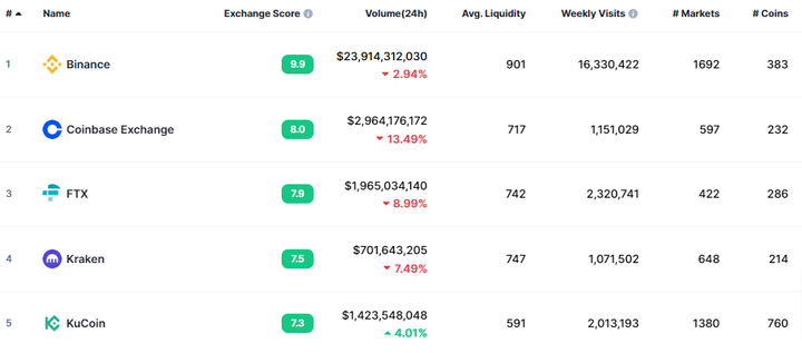 Crypto exchanges new 3