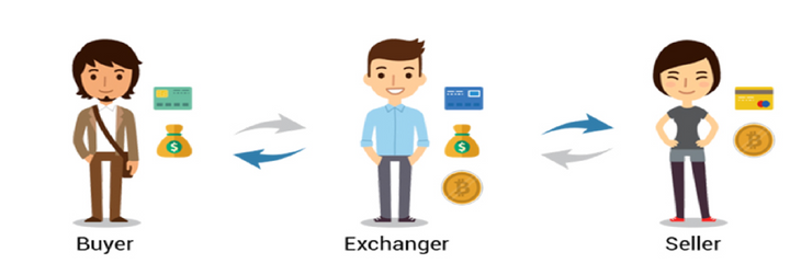Crypto exchanges new 4