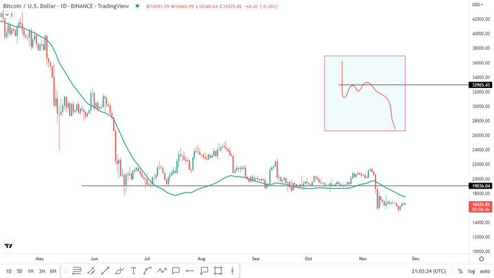 Top 10 coins 3