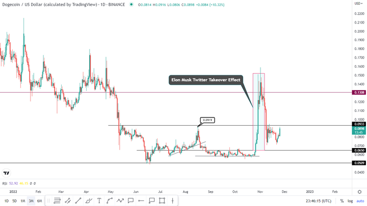 Top 10 coins 14