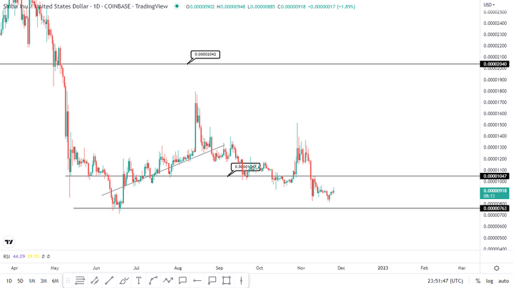 Top 10 coins 15