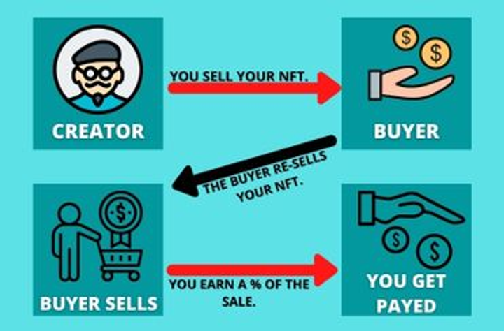 NFT Business 7