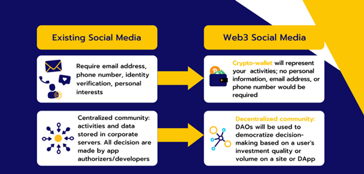 Web3 trends 7
