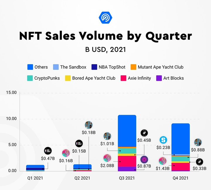 NFT Marketing 3