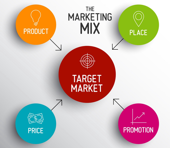 NFT Marketing 8