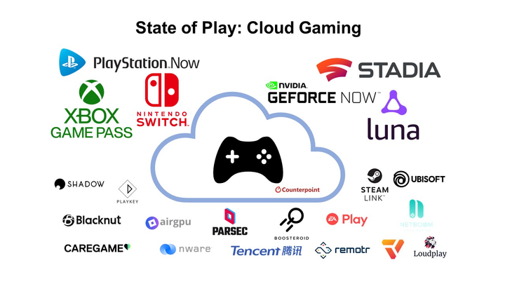 GameFi 5