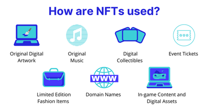 Rise of Non-Fungible Tokens 2
