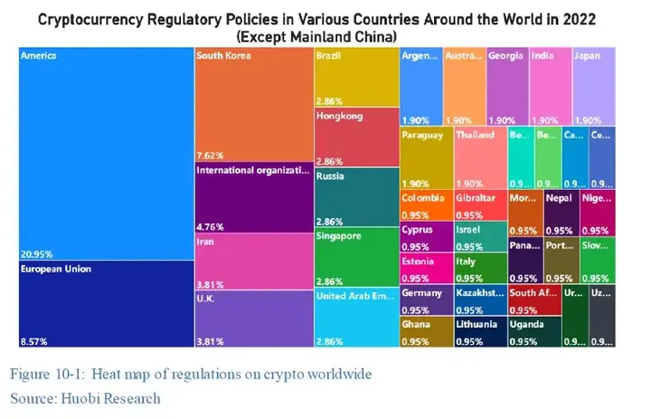 year in crypto